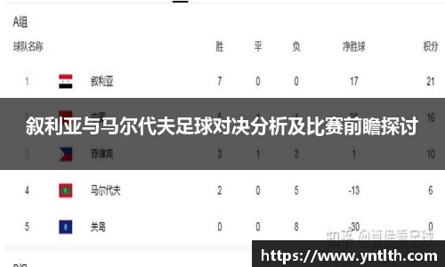 叙利亚与马尔代夫足球对决分析及比赛前瞻探讨